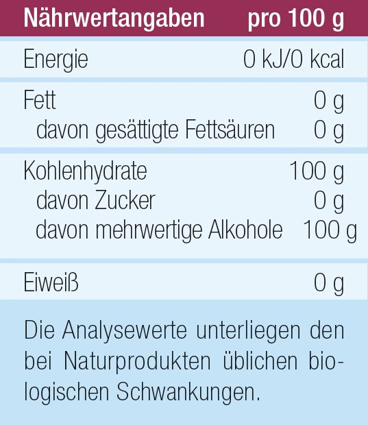 Sweety - der ideale Zuckerersatz